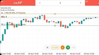 1059 USD Sl Hit In Gold Trading On Metatrader 5 [upl. by Anirhtak]