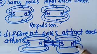 Physics  Magnetism Well Explained [upl. by Woodcock]