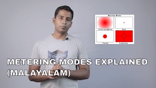 Metering Modes Explained Malayalam [upl. by Morten774]