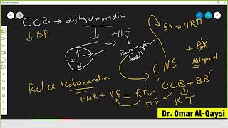 الموسعات الوعائية النترية وادويه تحت اللسان l nitroglycerin and nitrate drugs [upl. by Golub338]