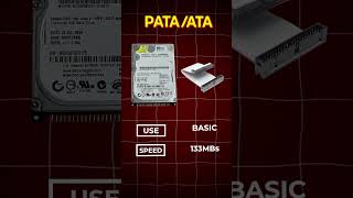 How to Identify Different Hard Drive Interface Types harddriveinterface harddiskinterface [upl. by Arodasi]