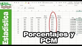 ¿Cómo debemos trabajar ESTADÍSTICAMENTE con los PORCENTAJES para PCM📊 [upl. by Codi659]