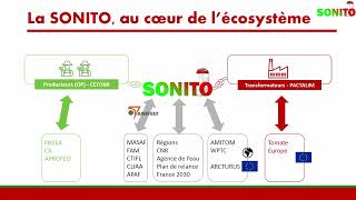 SONITO  La Société Nationale Interprofessionnelle de la Tomate [upl. by Christoph]