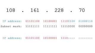 Computer Networking Tutorial  25  Subnetting for Beginners [upl. by Nylitak]