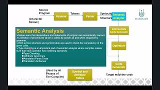 Week 78 Semantic Analysis and Intermediate Code Generation [upl. by Conlan]