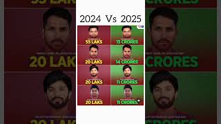 2024 Auction Price As 2025 Retained Player  ipl2025 indiancricketer rinku patidaar mayank [upl. by Ayr]