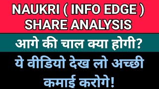 Naukri Stock Analysis Today  Info Edge Share Analysis  Naukri Share [upl. by Rosinski]