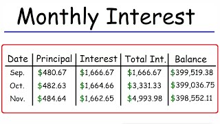 How To Calculate The Monthly Interest and Principal on a Mortgage Loan Payment [upl. by Nivlac]