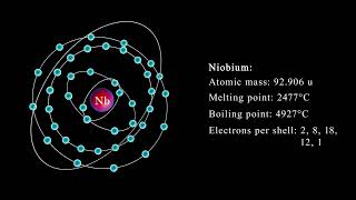 Niobium with electrons revolving around the atom [upl. by Artiek]