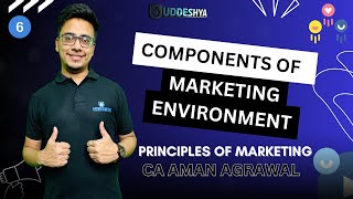 6 COMPONENTS OF MARKETING ENVIRONMENT  PRINCIPLES OF MARKETING  BCOM  SEM  4 [upl. by Nanji]