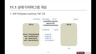 UML 에센스 11 상태 다이어그램 [upl. by Kragh]