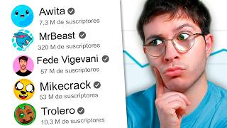 Estos son los VÍDEOS Más VISTOS de los Youtubers 🤨🤯 [upl. by Rainwater]