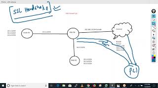 SSL VPN or Global Protect VPN in Palo Alto Basic Theory [upl. by Andrien]