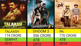 Amir Khan All Movies List  Amir Khan Hit And Flop Movies List [upl. by Pardner]