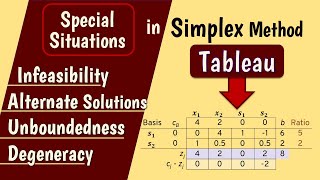 Special LP Cases in Simplex Method  Infeasibility Alternative Solutions Unboundedness Degeneracy [upl. by Giacopo]