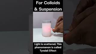 Tyndall Effect Through Colloidal amp Suspension Solutions [upl. by Goraud]