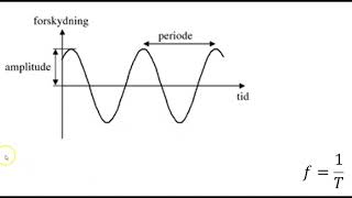 Bølger i fysikk 1  leksjon 1  svingninger [upl. by Charin]