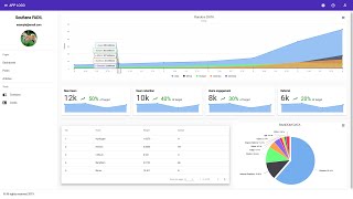 Angular 8 Admin Dashboard Panel from scratch using Angular Material highcharts and flexlayout 🎉🎉 [upl. by Cawley]