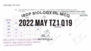 IB Biology HL 2022 May TZ1 Paper 1 Q19 [upl. by Nodle]