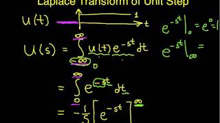 Laplace Transform Example Unit Step Part 1 [upl. by Tavish970]