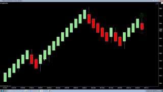 The Making of a Mean Renko Bar  Hybrid Renko Bar  Best Technical Indicator [upl. by Teeniv]