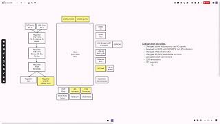 Zynq7000 PCB Build  Part 4  DDR [upl. by Odine]