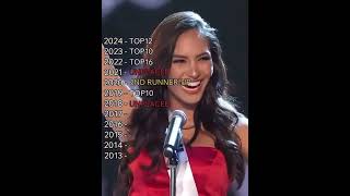 Miss Universe Peru 20132024 🇵🇪 missuniverso missuniverse missuniverseperu beautypageant [upl. by Tavy]