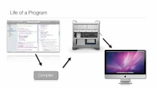 ObjectiveC Tutorial  Lesson 1 What You Need To Program and Programming Basics [upl. by Forta]