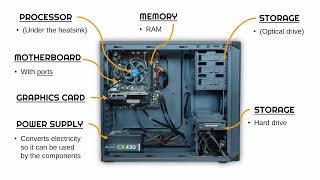 Key Internal Computer Components [upl. by Valenka271]