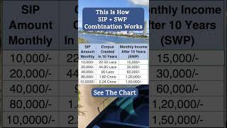 This Is How SIP  SWP Combination Works mutualfundssahihai swp sip financeeducation finance [upl. by Clower]