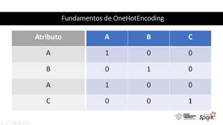 Machine Learning Com Spark OneHotEncoder [upl. by Ainadi]