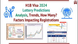 H1B Visa 2024 Lottery Predictions Analysis  How Many Registrations Timelines [upl. by Justinn]