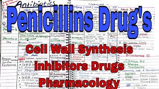 Penicillin Classification  Antibiotic  Pharmacology pharmacology antibiotics [upl. by Alboran808]