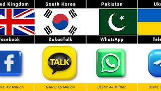 Most Used Social Media Platform in each Country [upl. by Hedvige]