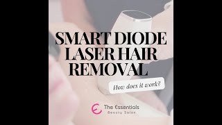 How Laser Hair Removal Works The Science Behind Permanent Hair Reduction [upl. by Odnumde]