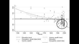 Upper class outbred lower class until 1800s [upl. by Licec]