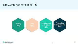 2024 MIPS Measures A Deep Dive into New Changes New Measures and Scoring [upl. by Publus]