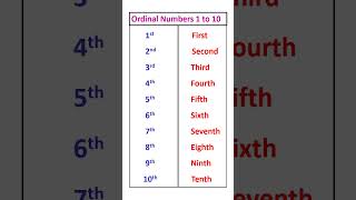 Ordinal Numbers  1 to 10 Ordinal Numbers  Learn amp Nurture maths ordinalnumbers shortsvideo [upl. by Annairdua822]