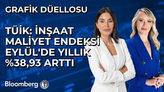 Grafik Düellosu  TÜİK İnşaat Maliyet Endeksi Eylülde Yıllık 3893 Arttı  13 Kasım 2024 [upl. by Tterag652]