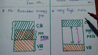 Conductors and Dielectrics [upl. by Ashmead]