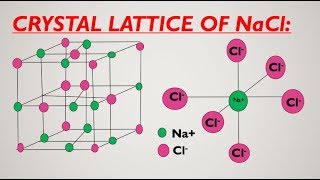 Structure of NaCl Crystal Lattice Animation  Crystal lattice and Unit cell Class 9 11 Chemistry [upl. by Arihppas]