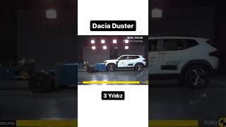 Dacia duster kaza testi shortvideo automobile short shorts shortsvideo [upl. by Bixby363]