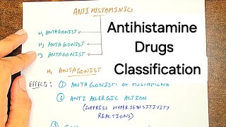 Understanding Antihistamines Mechanism Uses and Side Effects  Autacoids [upl. by Afesoj471]