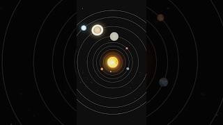 Solar System Our Tiny Home in The Infinite Universe [upl. by Arihday812]