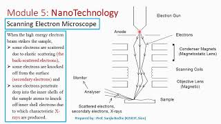 Scanning Electron Microscope Construction and Working [upl. by Melinde]