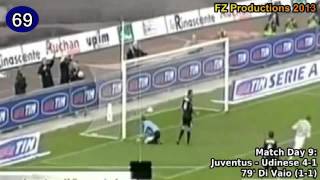 Marco Di Vaio  142 goals in Serie A part 35 5777 Juventus and Genoa 20022008 [upl. by Eecyal]