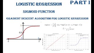 Logistic Regression Sigmoid Function Binary Classification [upl. by Innep]