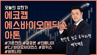 오늘의 상한가 가온전선 글로본 파커스 인베니아 에코캡 아톤 에스바이오메딕스 CJ바이오사이언스 비트나인  11월 19일 맥스대표 [upl. by Aillicsirp901]