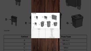 Fuse Box Diagram Fuse Types [upl. by Atteuqcaj98]