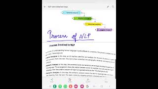 NLP Pocess [upl. by Nnayd]